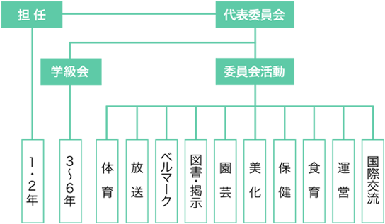 組織図